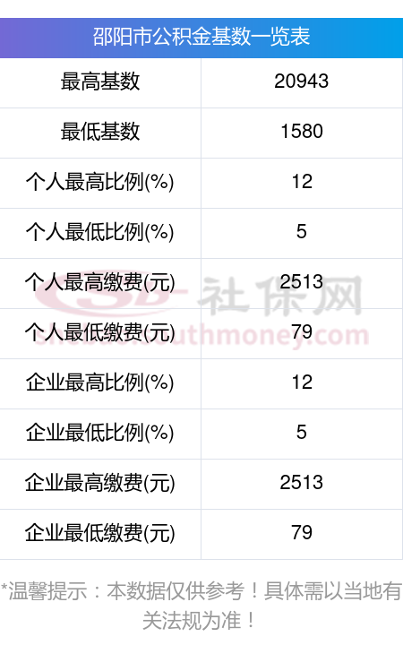 最新公积金卡回收比例是多少方法分析(最方便真实的临海公积金卡被吞了怎么办方法)