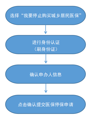 最新怎样跟药店的人说套公积金卡方法分析(最方便真实的临海药店有公积金吗方法)