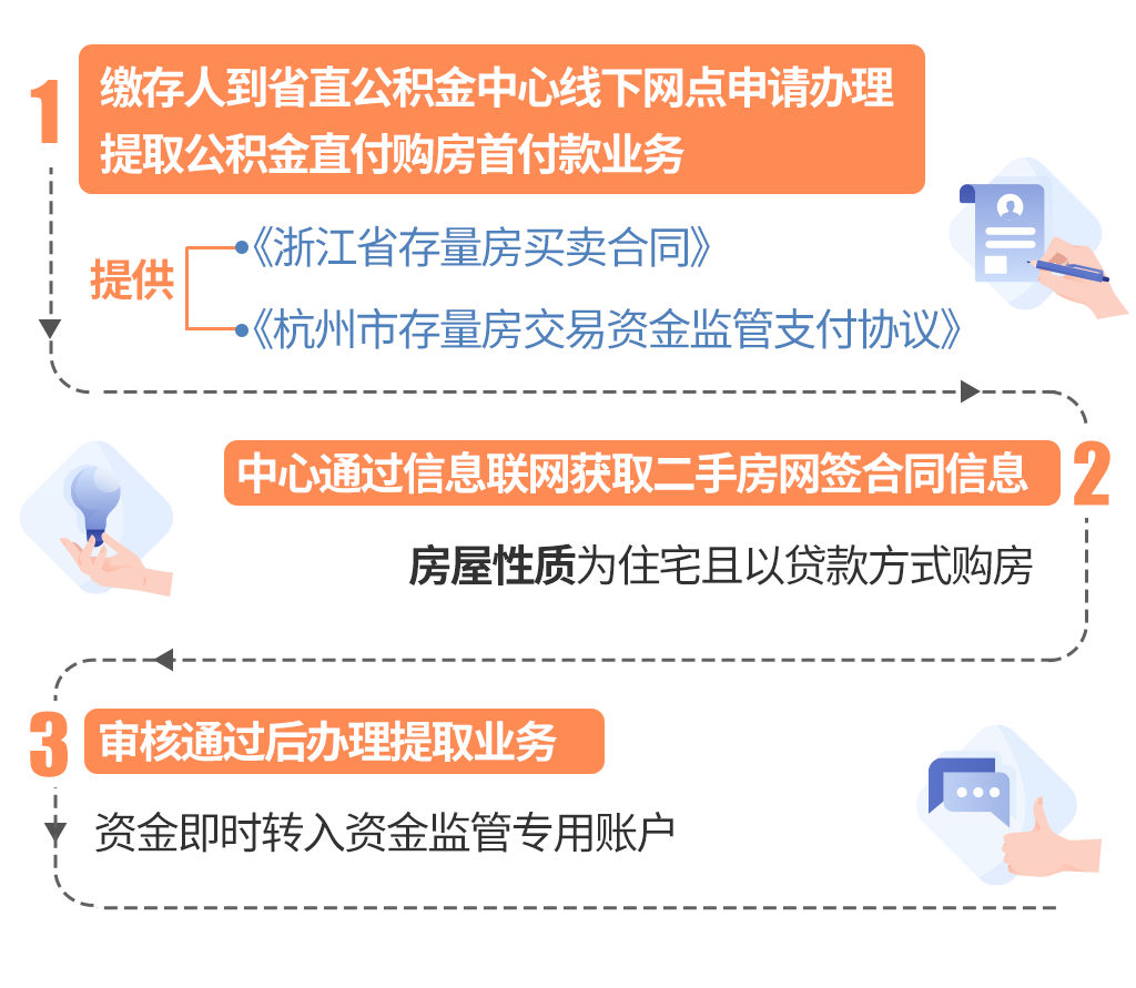 最新线下套公积金卡联系方式方法分析(最方便真实的临海线下公积金怎么提取方法)