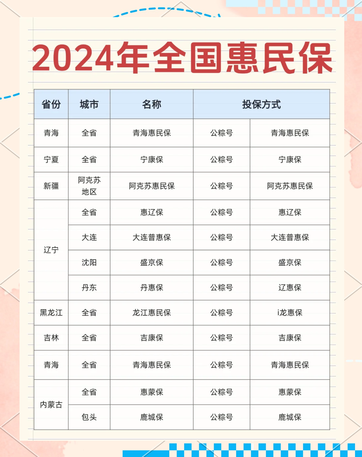 最新城市惠民保障怎么取消方法分析(最方便真实的临海如何取消惠民保自动微信扣款方法)