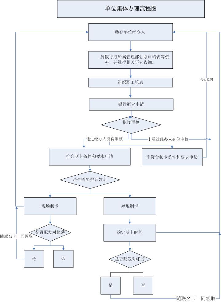 最新公积金卡网上激活流程图方法分析(最方便真实的临海公积金卡网上激活流程图片方法)