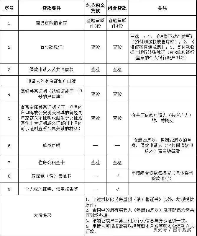 最新昆山高价回收公积金卡联系方式方法分析(最方便真实的临海昆山高价回收公积金卡联系方式电话方法)