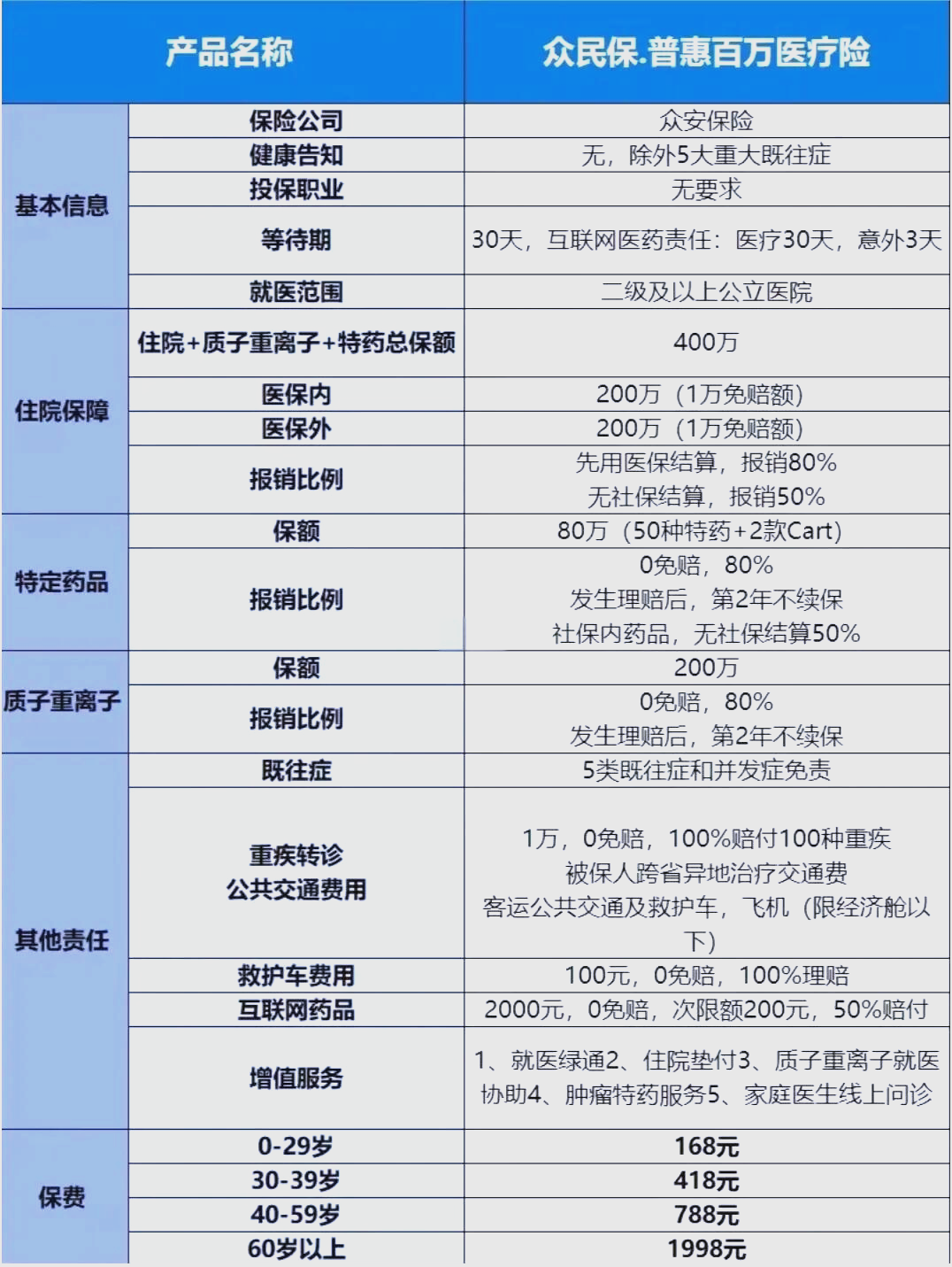 最新惠民保险一览表方法分析(最方便真实的临海惠民保险是什么保险149元方法)