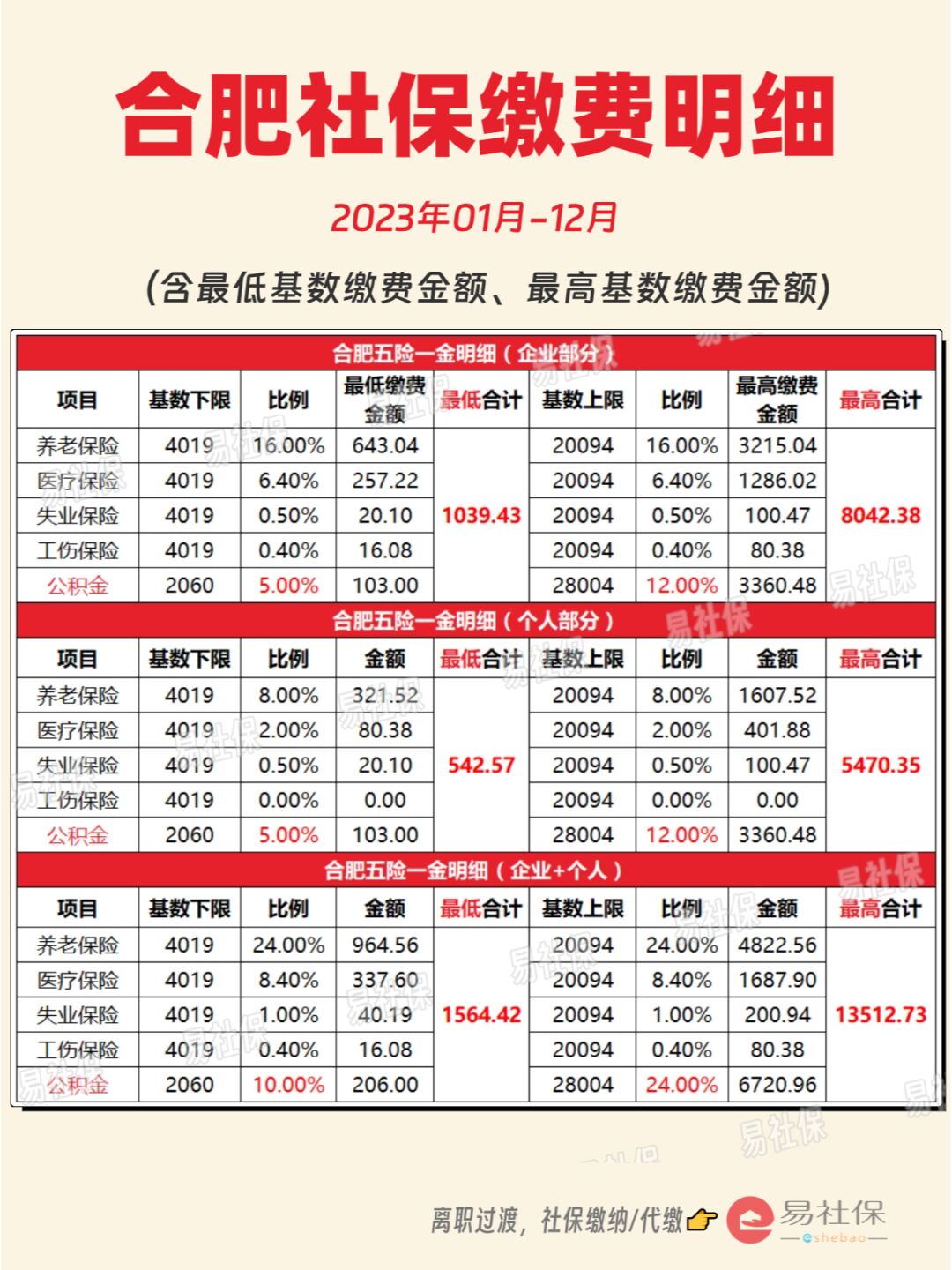 最新灵活就业公积金8%和5%区别方法分析(最方便真实的临海灵活就业人公积金2020年最新政策方法)