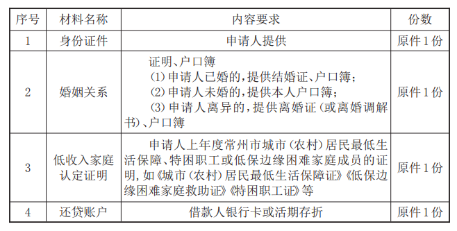 最新常州公积金卡惠民保险代扣怎么取消方法分析(最方便真实的临海常州公积金卡惠民保险代扣怎么取消不了方法)