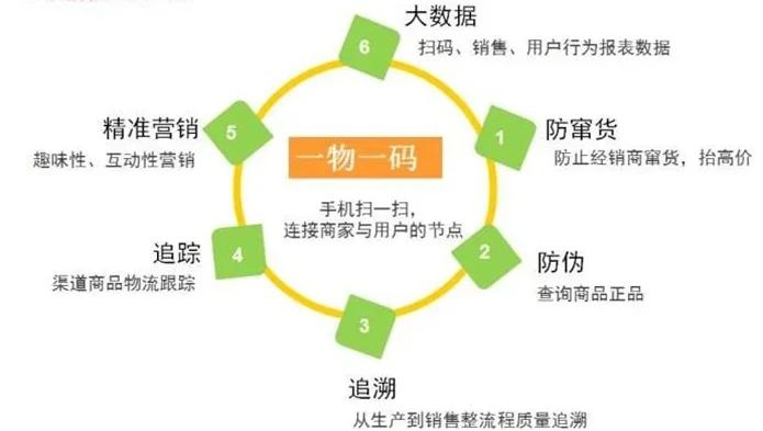 最新进口商品溯源防伪平台方法分析(最方便真实的临海12315防伪查询扫一扫方法)