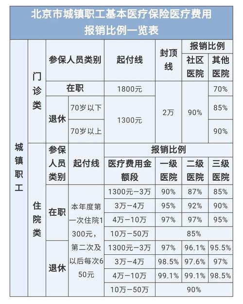 最新医院报销80%计算公式方法分析(最方便真实的临海医院报销80%怎么算方法)