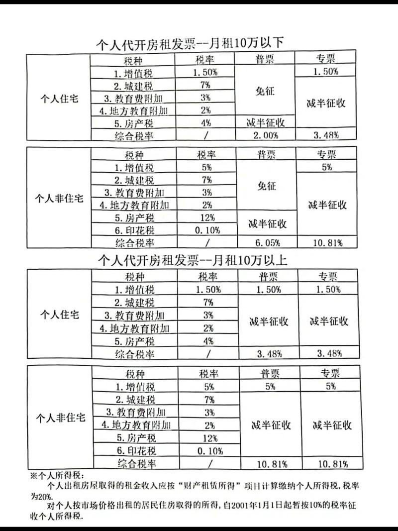 最新税率13%是乘以多少方法分析(最方便真实的临海税率13%,税额怎么算方法)
