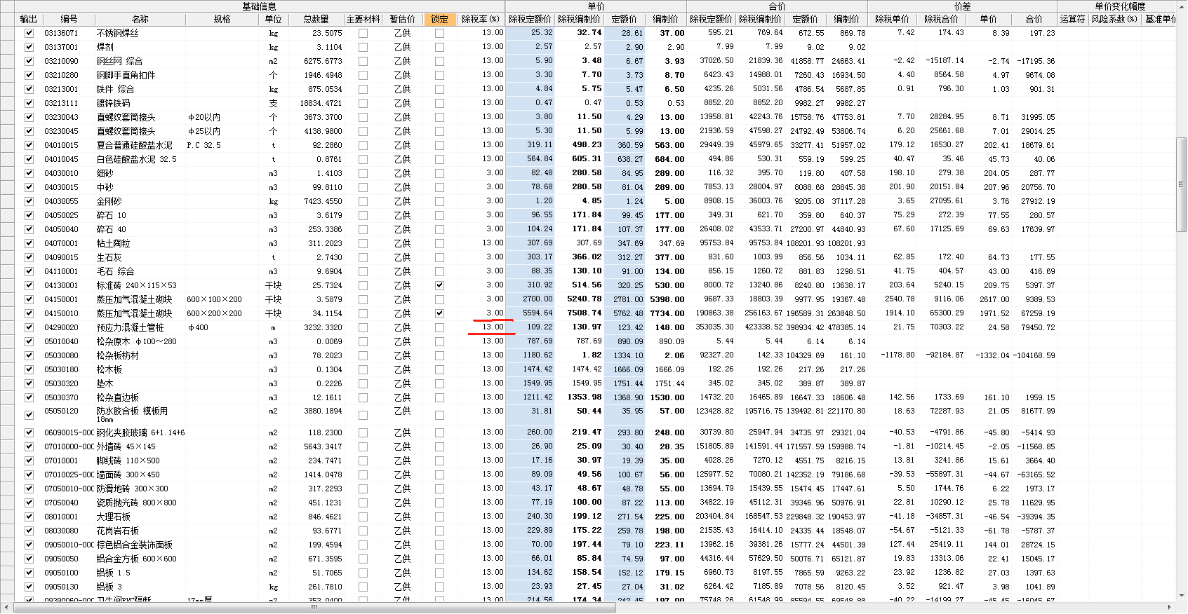 最新税率13%是乘以多少方法分析(最方便真实的临海税率13%,税额怎么算方法)