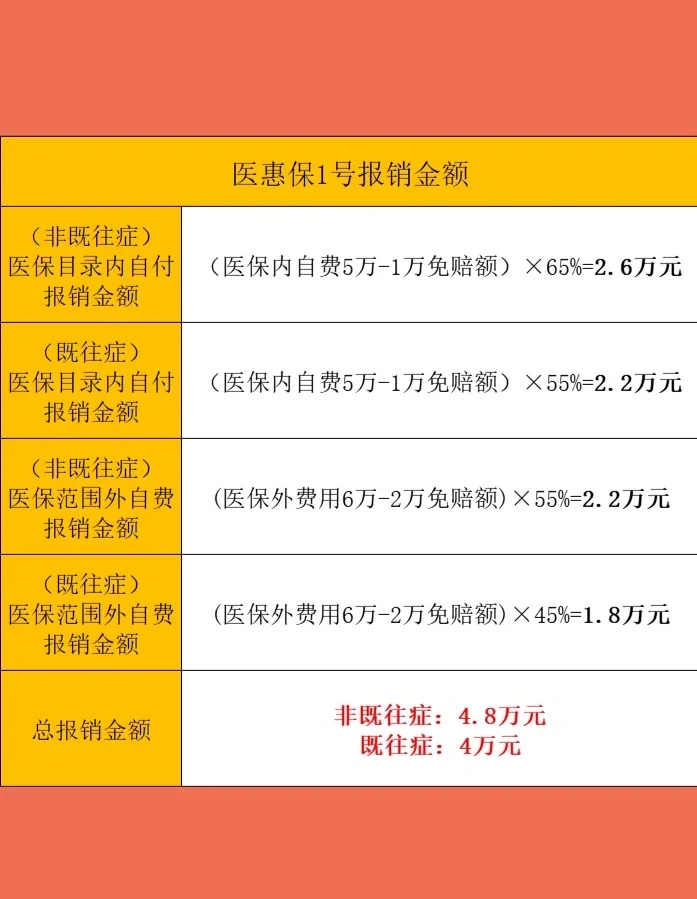 最新惠民保险怎么买方法分析(最方便真实的临海十堰市惠民保险怎么买方法)