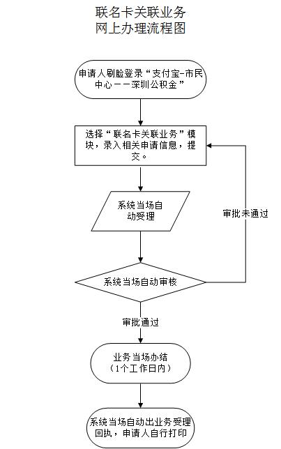 最新公积金卡需要去哪里办理方法分析(最方便真实的临海公积金卡需要去哪里办理业务方法)