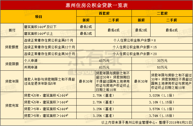 最新24小时高价回收公积金东莞方法分析(最方便真实的临海东莞取公积金方法)