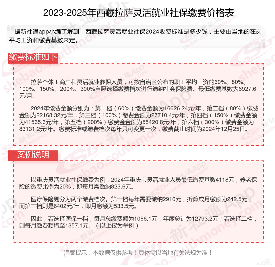 最新社保不想交了可以退吗方法分析(最方便真实的临海个人灵活社保不想交了可以退吗方法)
