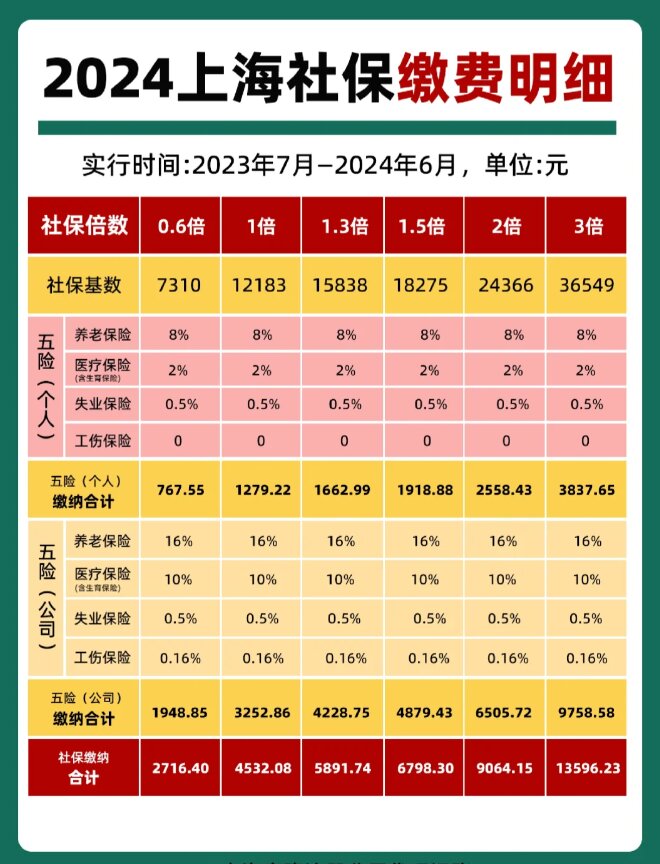 最新套公积金卡联系方式2024方法分析(最方便真实的临海公积金卡领取流程方法)