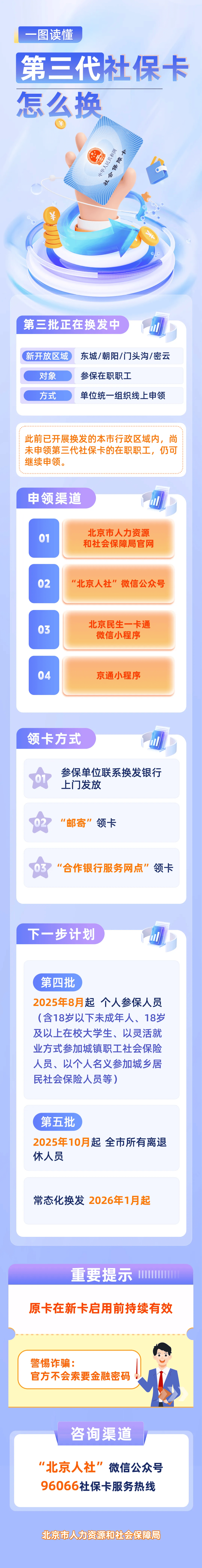 最新社保卡和公积金卡是一张卡吗方法分析(最方便真实的临海社保卡跟公积金卡方法)