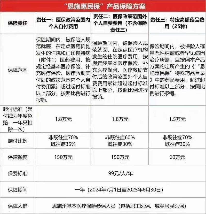最新惠民保险怎么报销方法分析(最方便真实的临海湖南省惠民保险怎么报销方法)