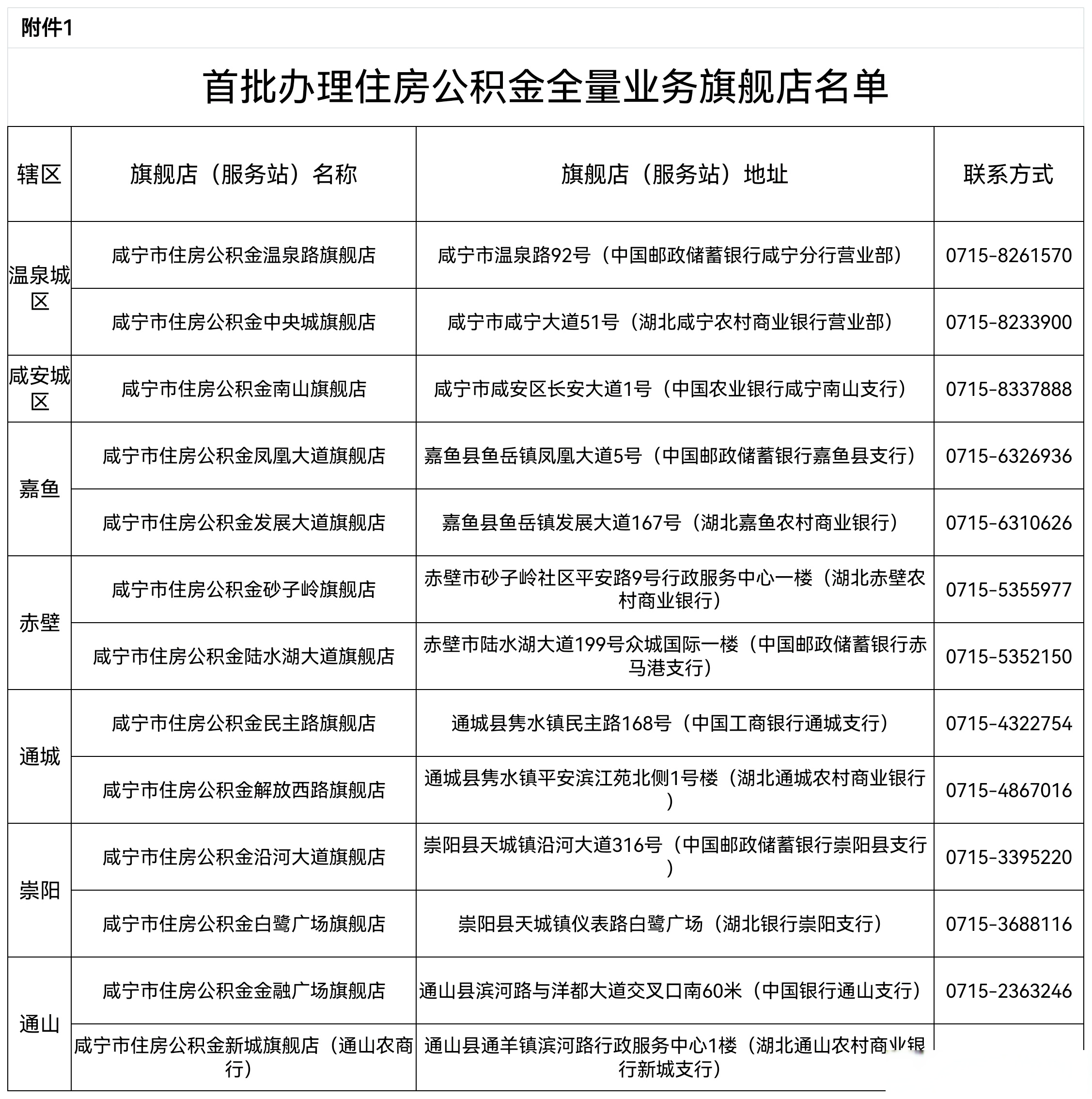 最新中介公积金卡怎么取现方法分析(最方便真实的临海公积金中介怎么提取方法)
