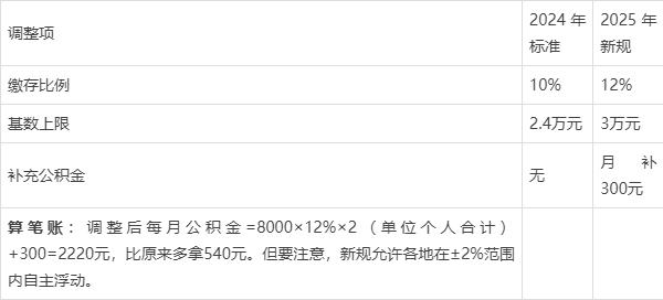 最新套公积金卡联系方式2025方法分析(最方便真实的临海公积金套现公司电话方法)