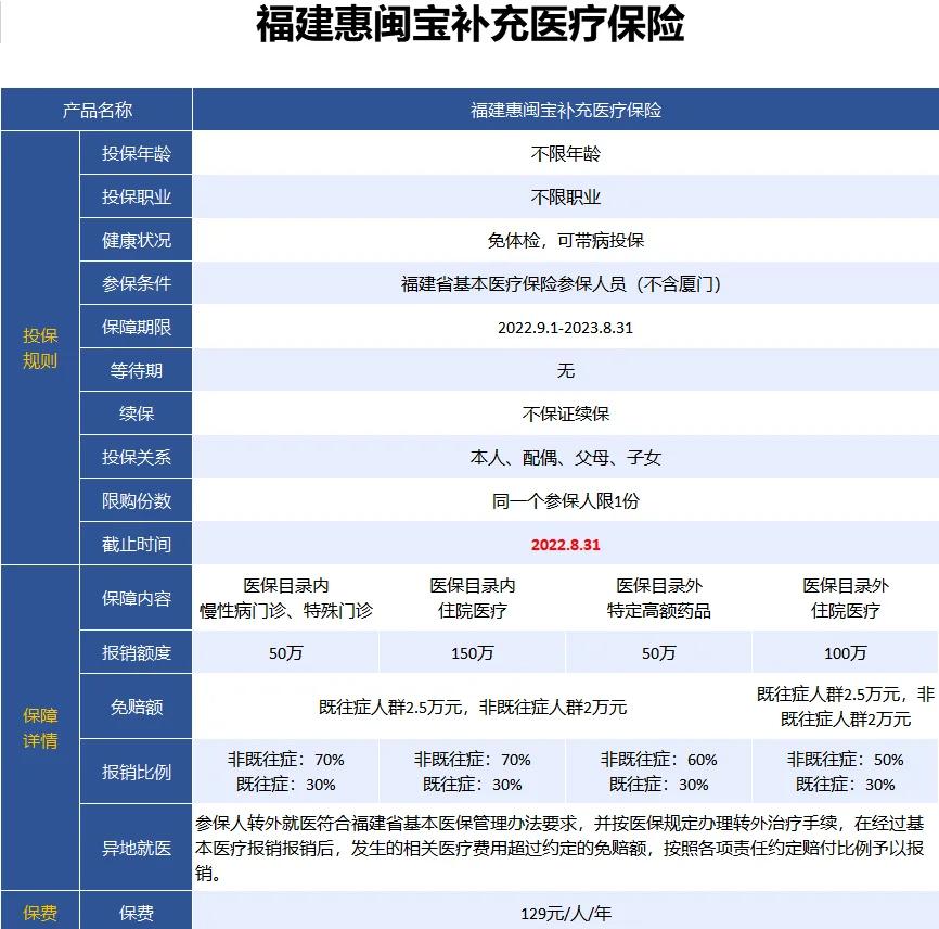 最新惠民保险158元方法分析(最方便真实的临海惠民保险69元方法)