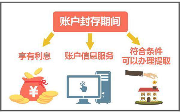 最新公积金卡过期怎么换新卡方法分析(最方便真实的临海公积金卡有效期到后需要换卡吗?方法)