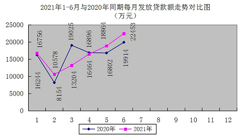 最新南京回收公积金卡金额方法分析(最方便真实的临海南京 公积金卡方法)