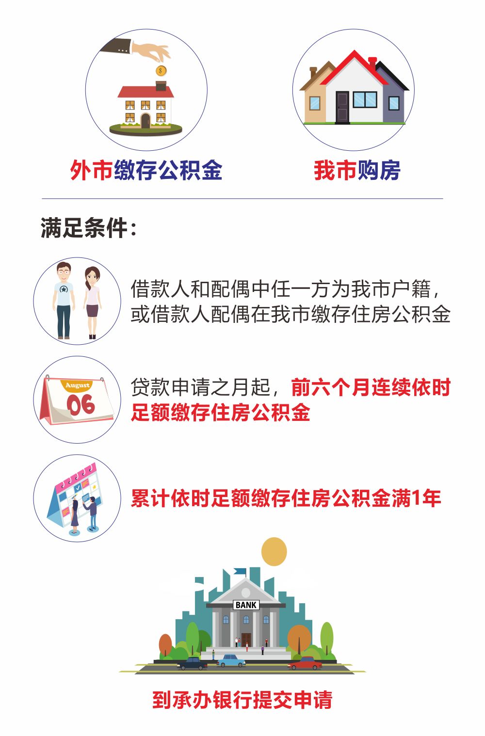 最新我公积金套现了6000元怎么办方法分析(最方便真实的临海公积金套现会影响后期买房贷款吗方法)