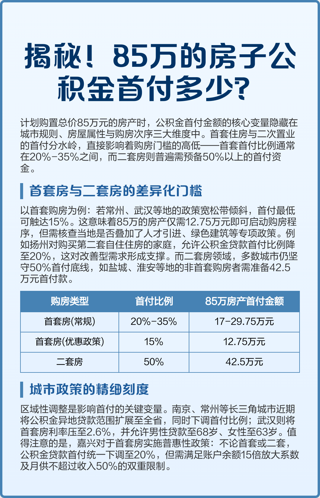 最新公积金报销85%怎么算方法分析(最方便真实的临海住房公积金报销多少方法)