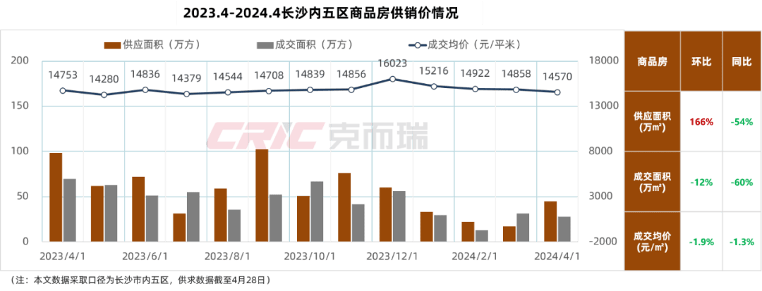 最新长沙公积金卡套现回收商家方法分析(最方便真实的临海湖南公积金套现方法)